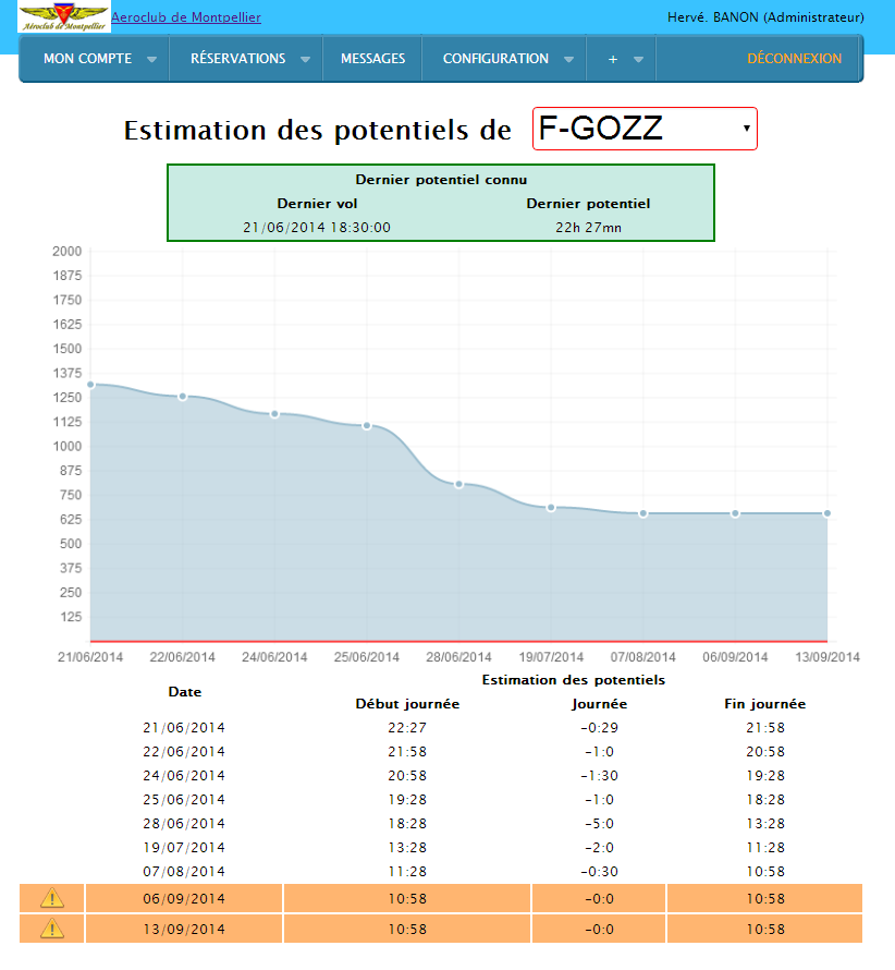 Solde pilote diponible en ligne